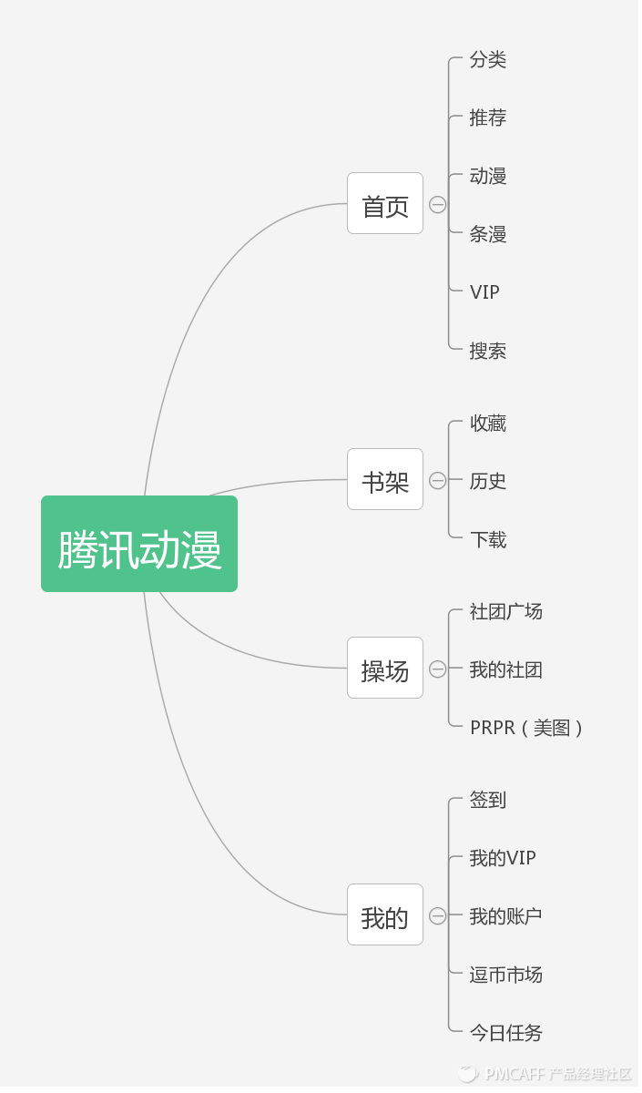 超级产品经理