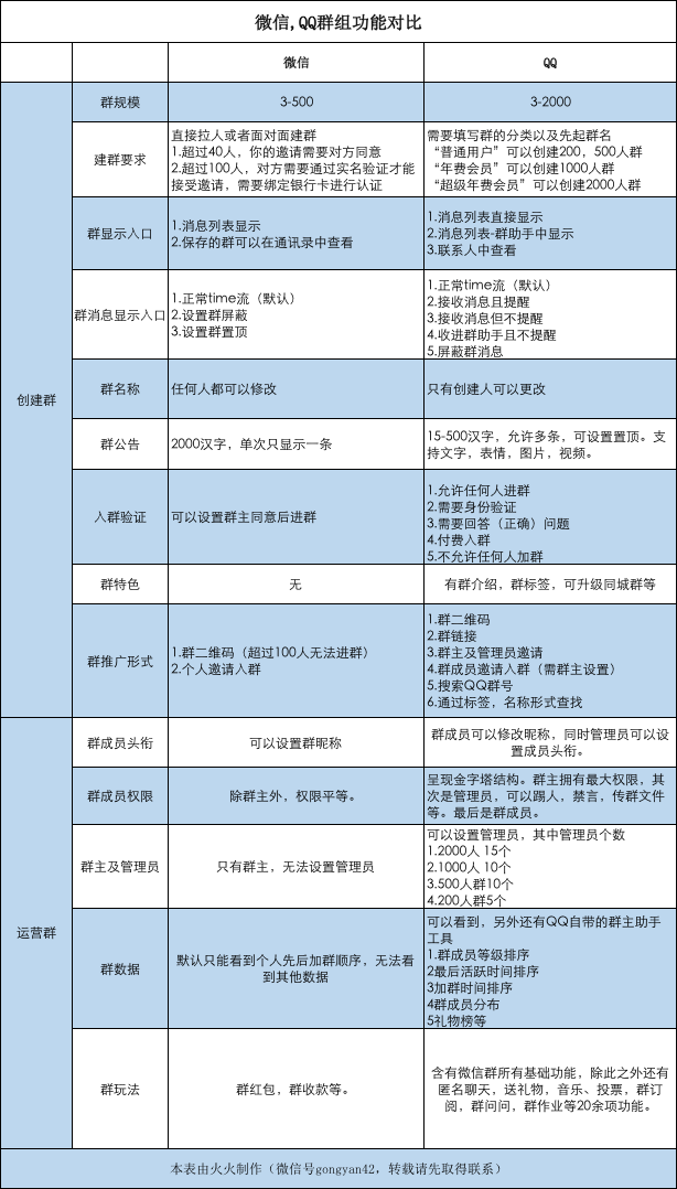 超级产品经理