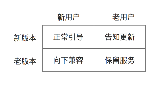 超级产品经理