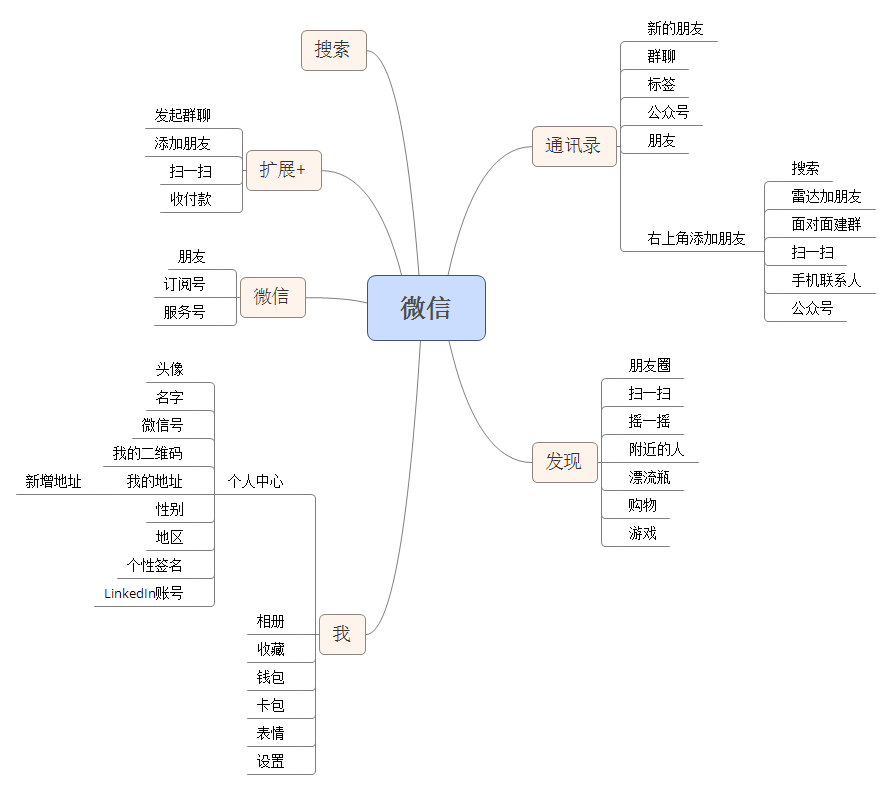 超级产品经理