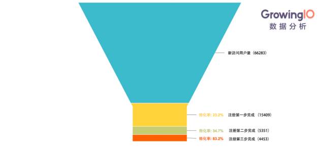 超级产品经理