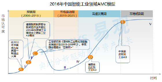 超级产品经理