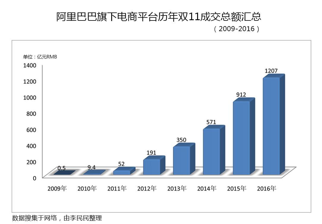 超级产品经理