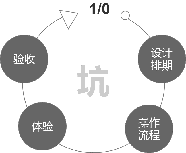 超级产品经理