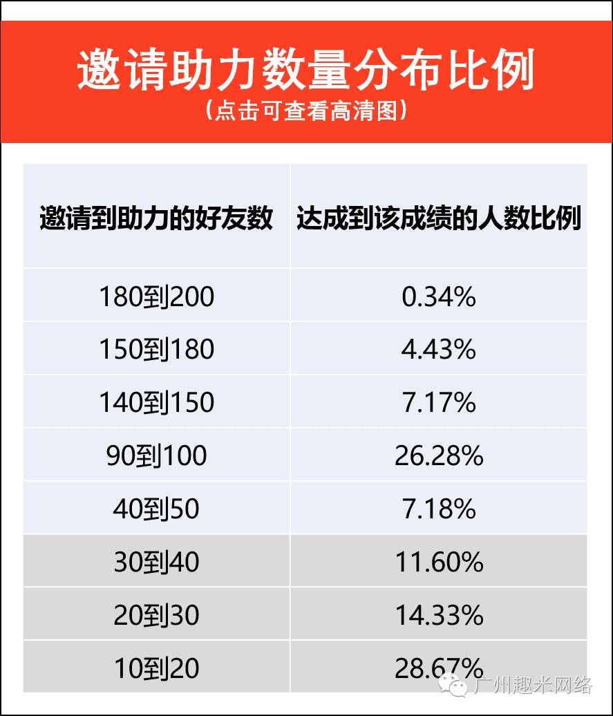 超级产品经理