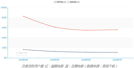 超级产品经理