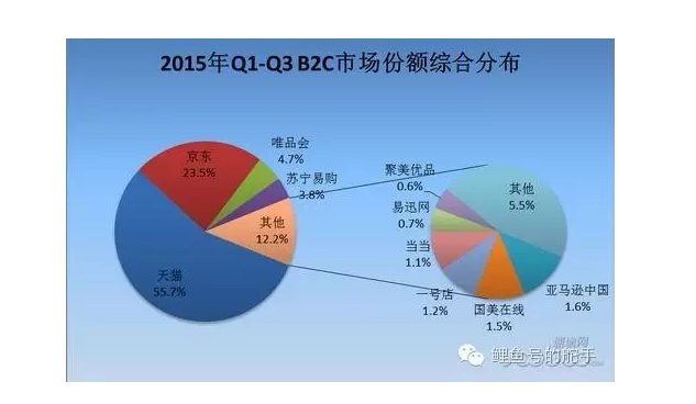 超级产品经理