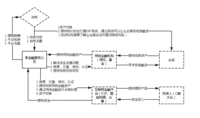 超级产品经理