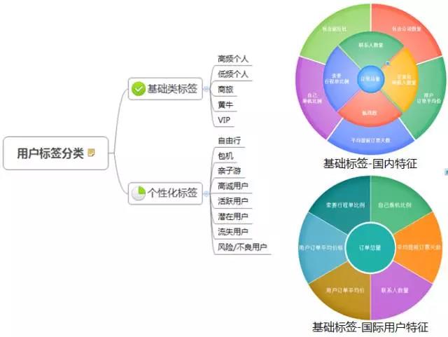 超级产品经理