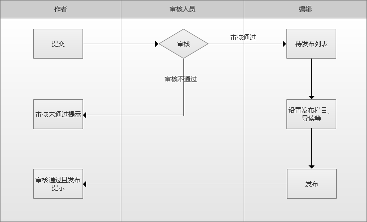 超级产品经理