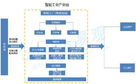 超级产品经理