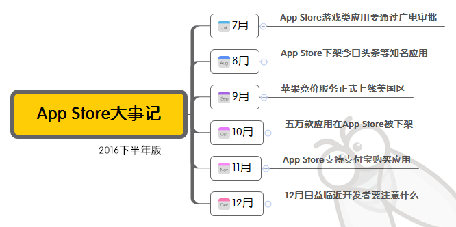 超级产品经理