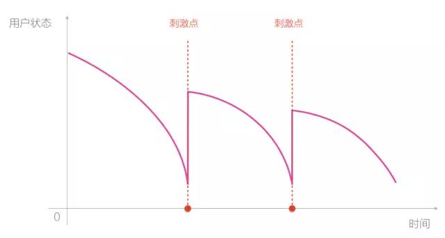 超级产品经理