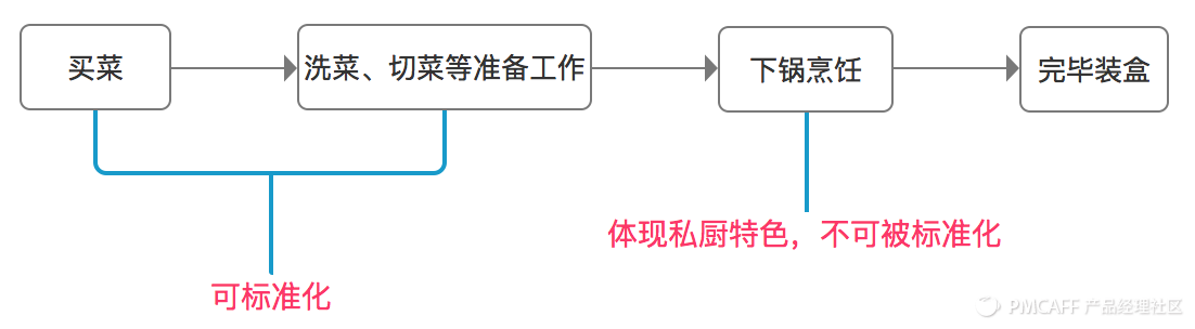 超级产品经理