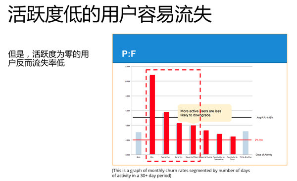 超级产品经理