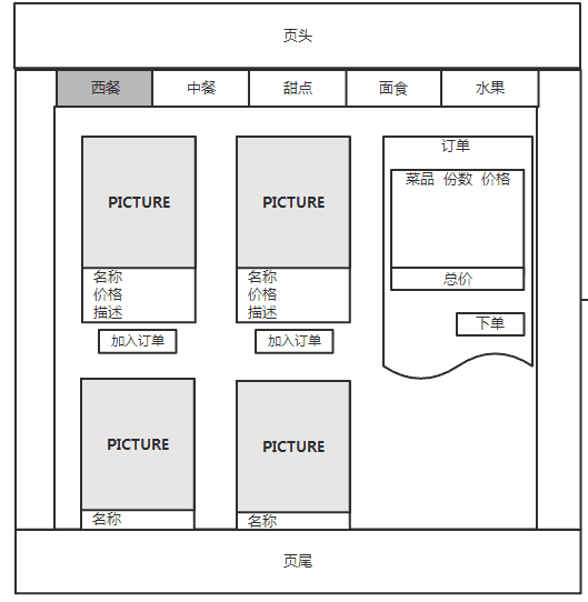 超级产品经理