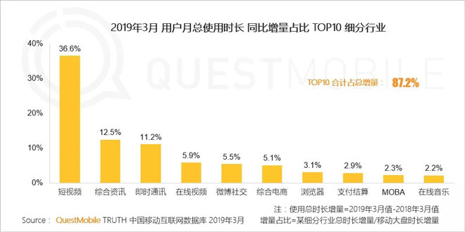 超级产品经理