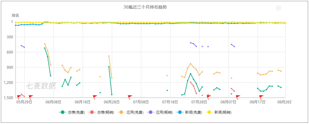 超级产品经理