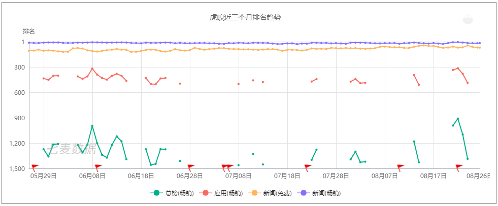 超级产品经理