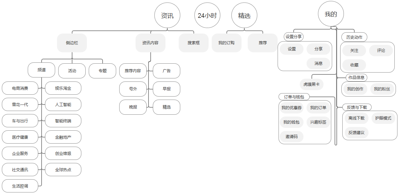 超级产品经理