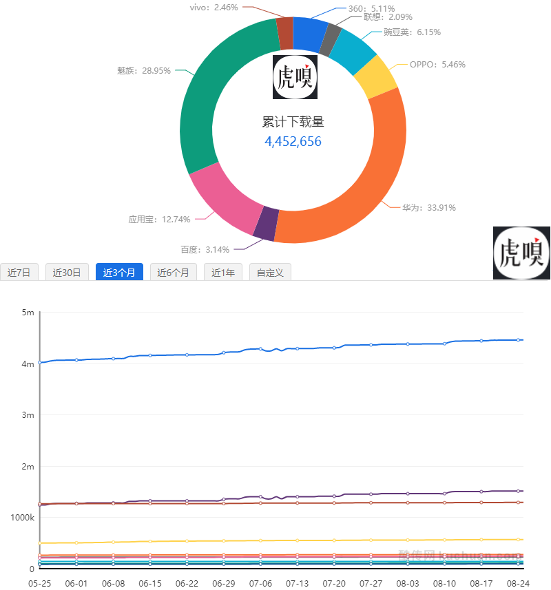 超级产品经理