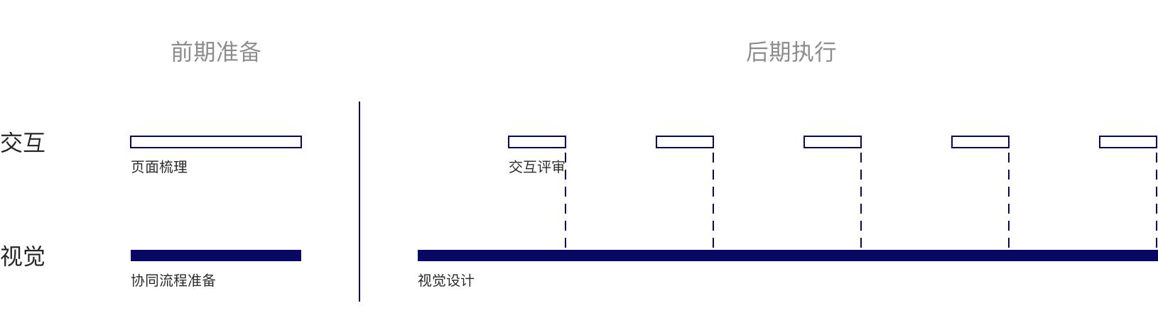 超级产品经理