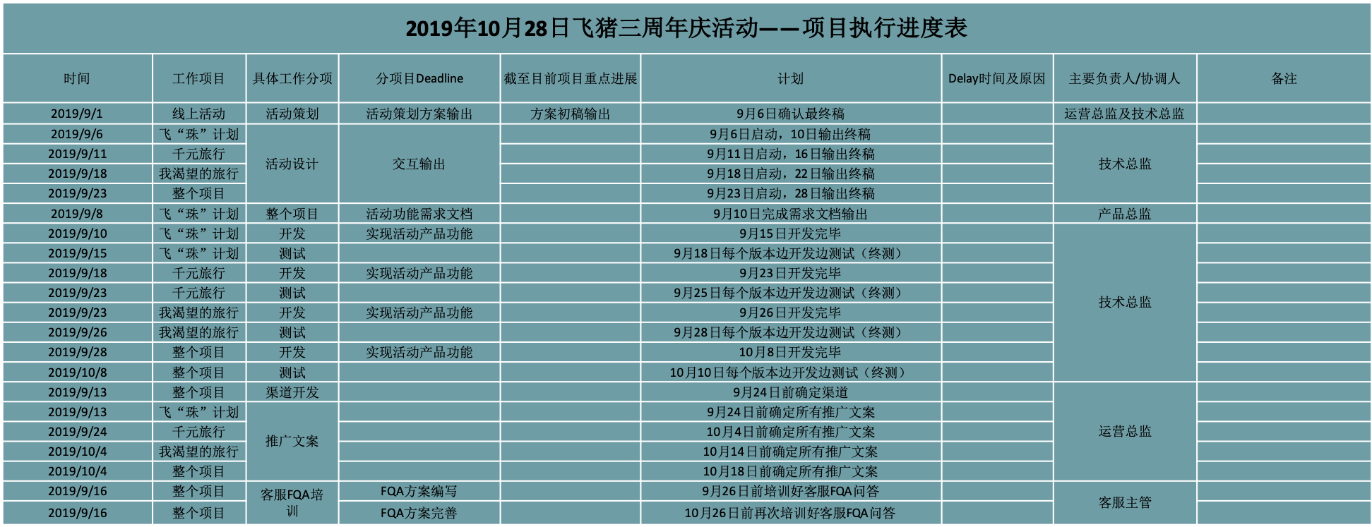 超级产品经理