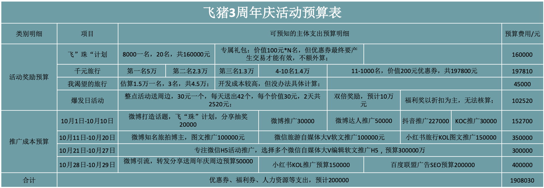 超级产品经理