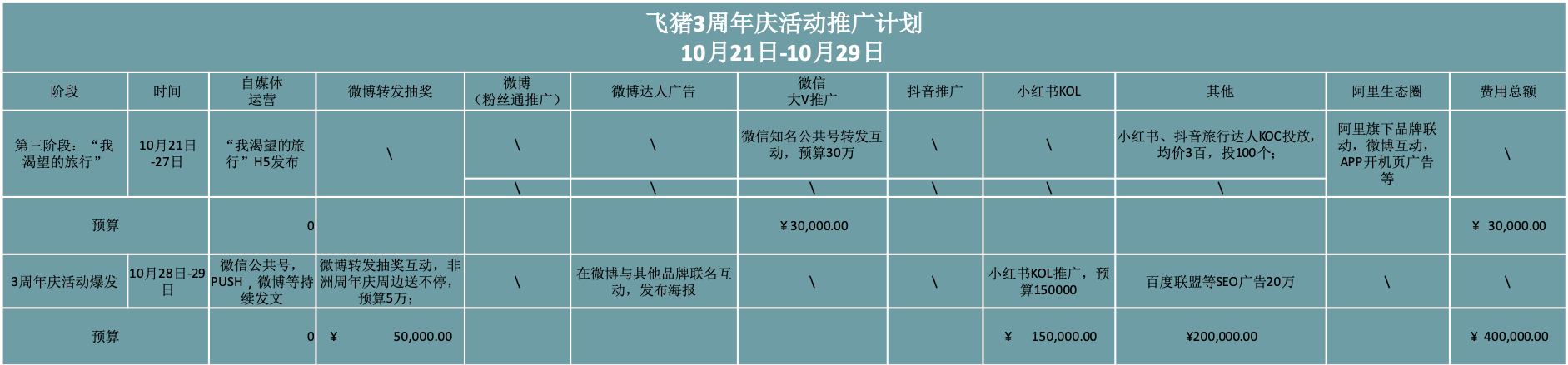 超级产品经理