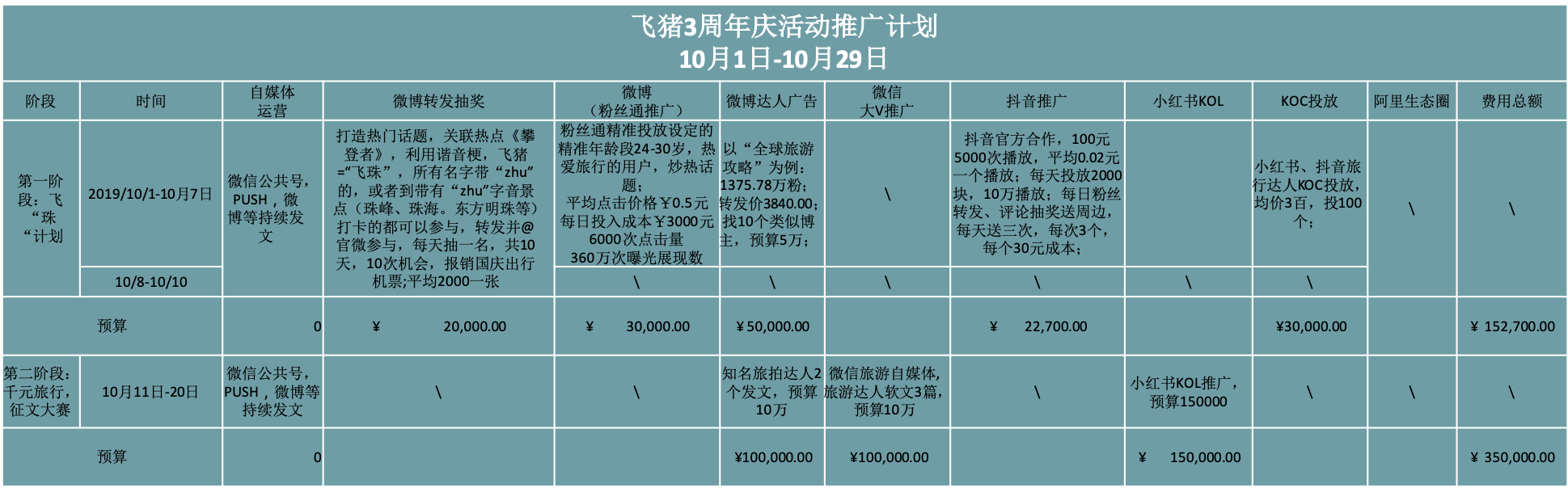 超级产品经理