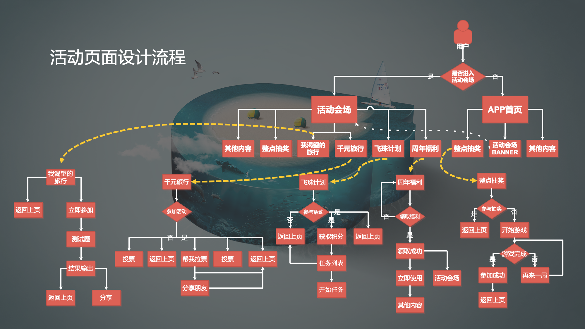 超级产品经理