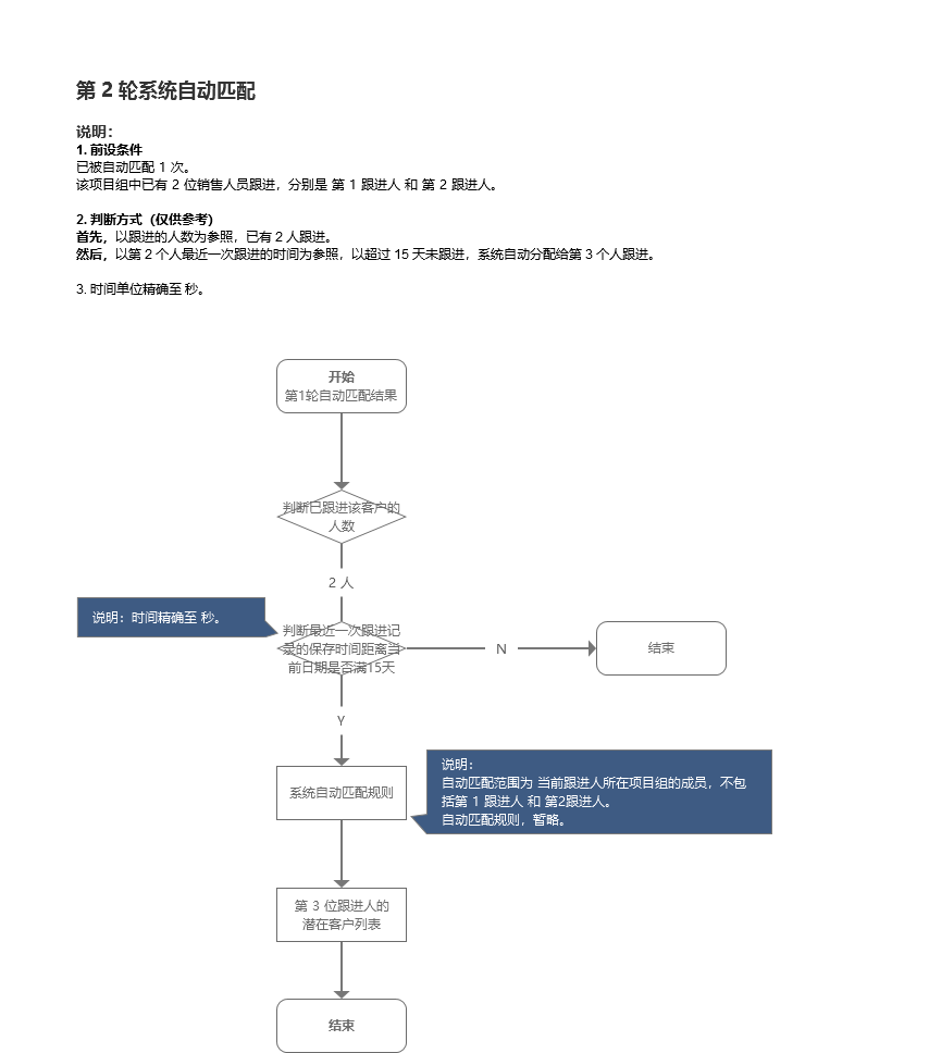 超级产品经理