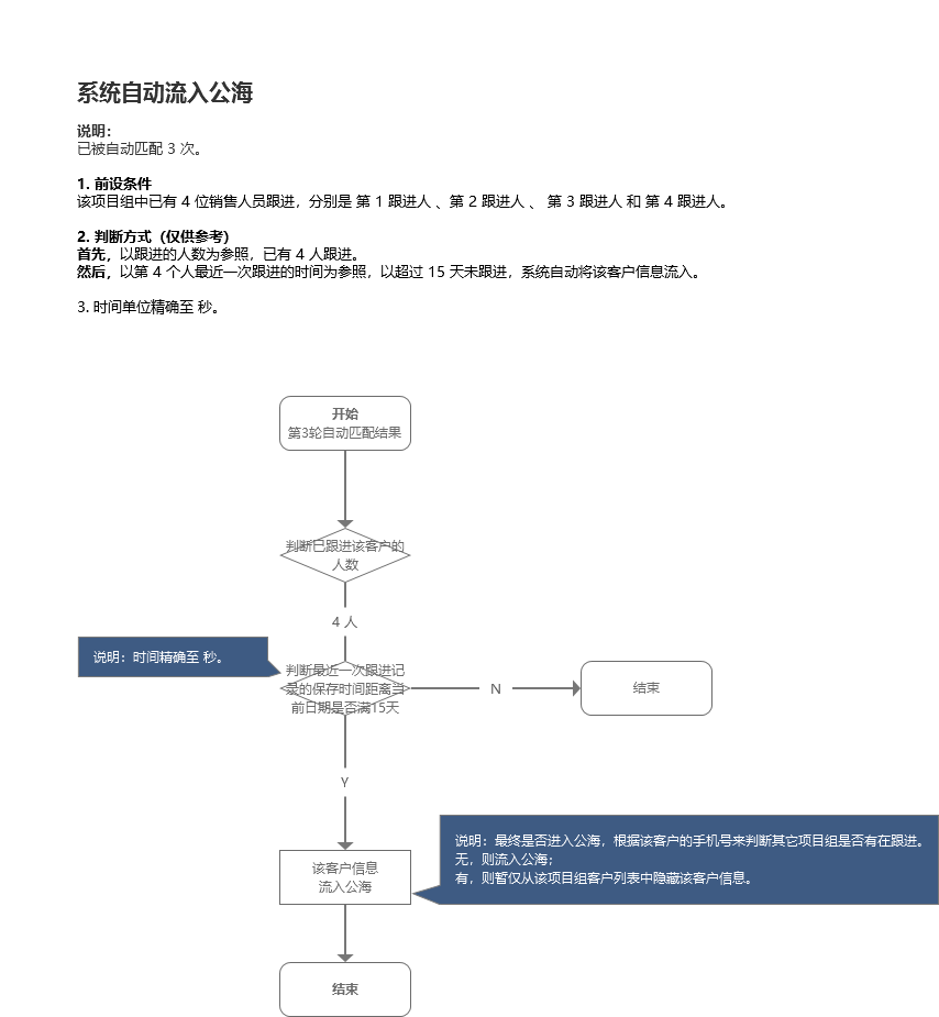 超级产品经理