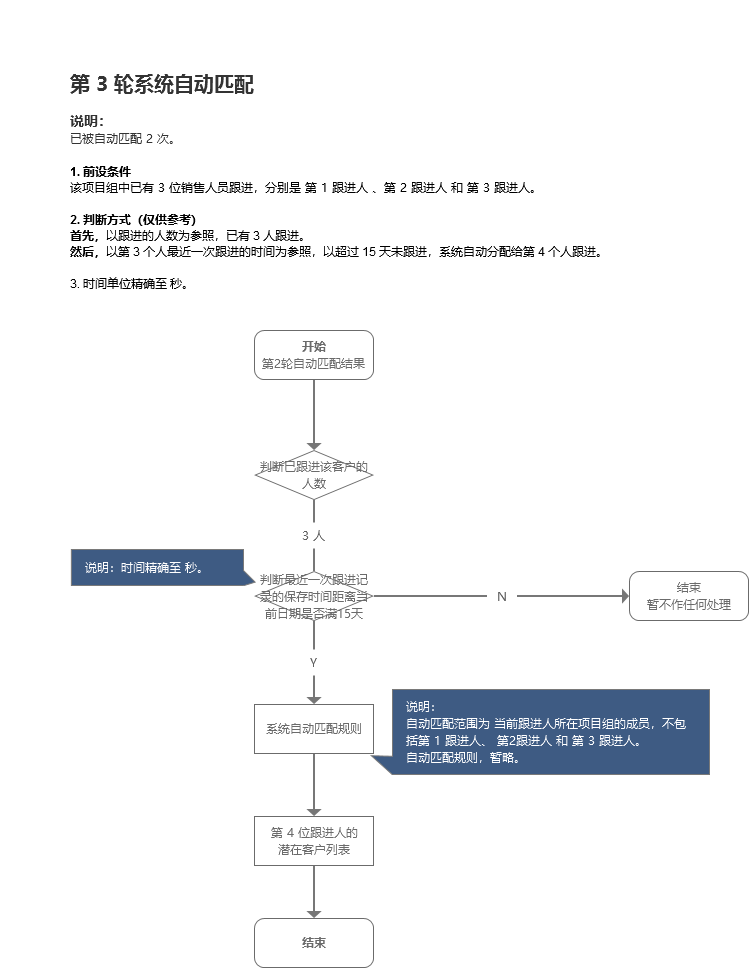 超级产品经理