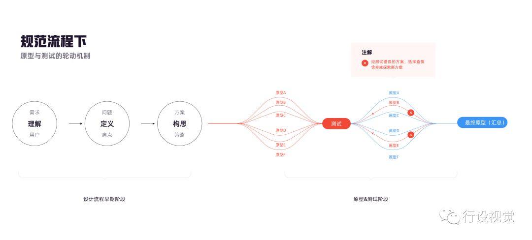 超级产品经理