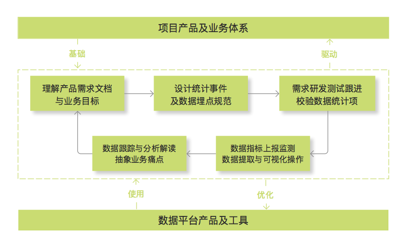 超级产品经理