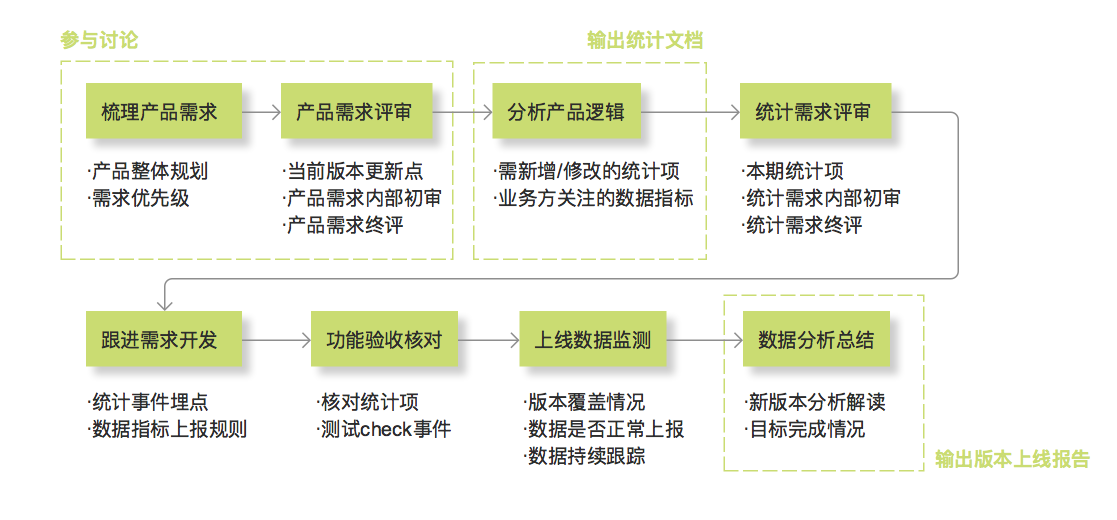 超级产品经理