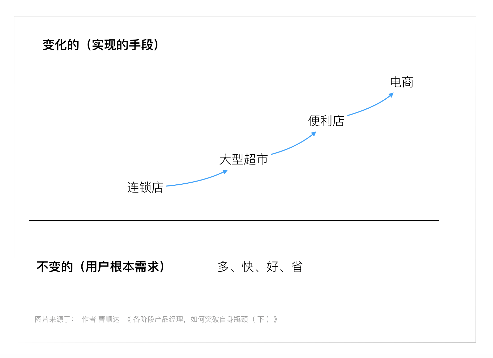 超级产品经理