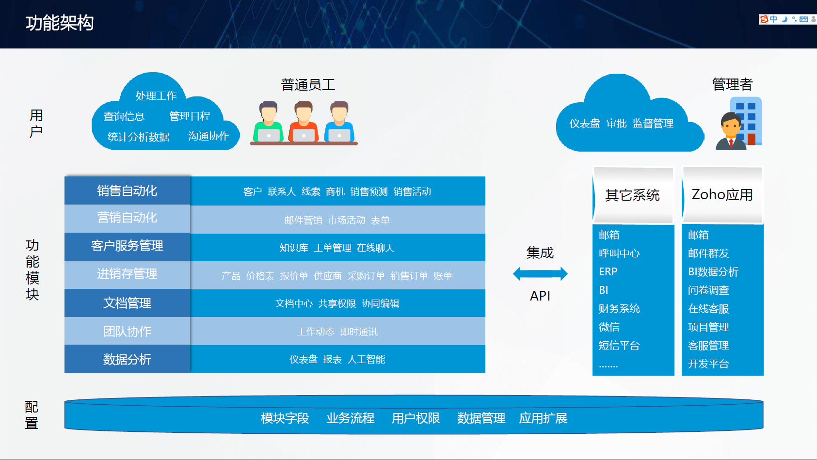 超级产品经理