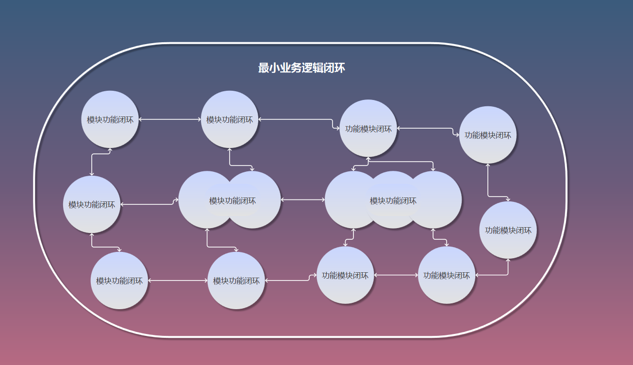 超级产品经理