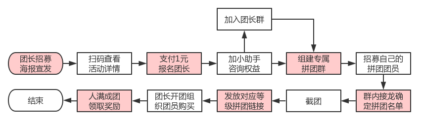 超级产品经理