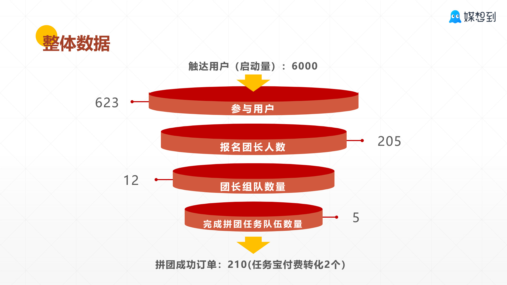 超级产品经理