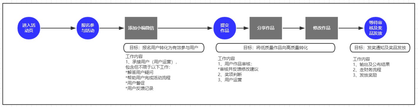 超级产品经理