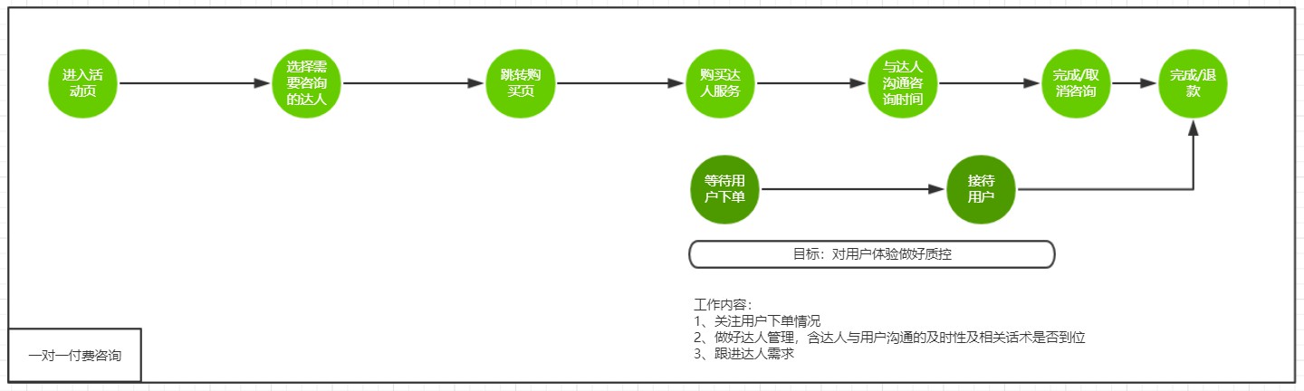 超级产品经理