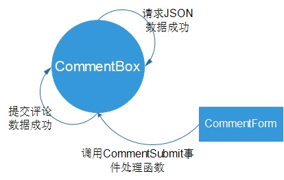 超级产品经理