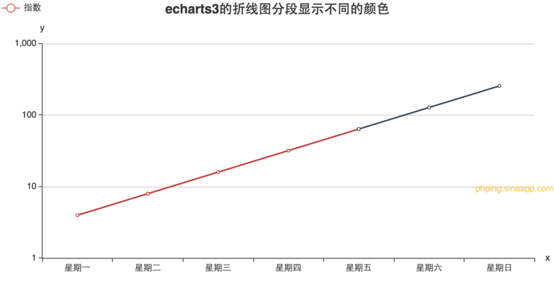 超级产品经理