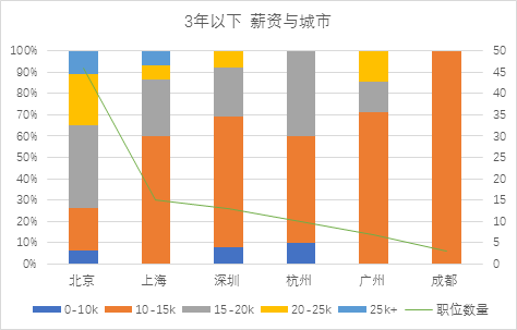 大数据告诉你：如何求职数据产品经理？