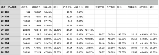 微信6.5.4版本：小功能，暗藏大野心