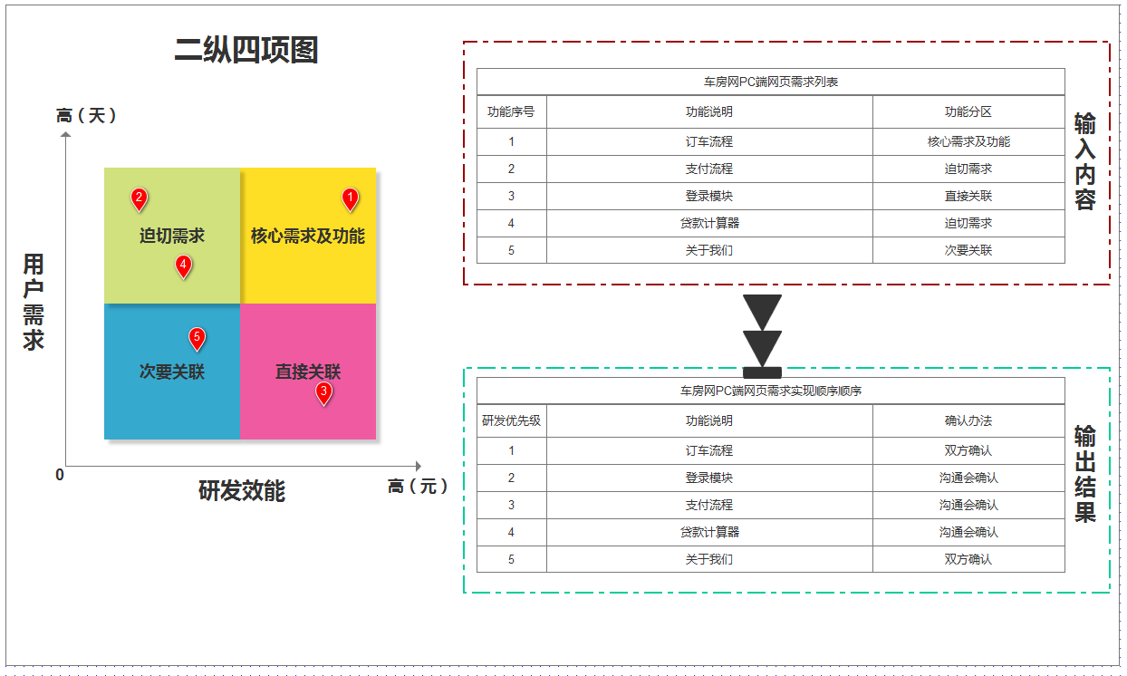 项目计划定制：项目计划划分与产品项目推进的有机结合