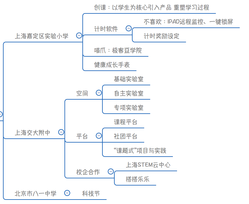 借产品经理之眼，带你看STEAM如何影响中国的教育